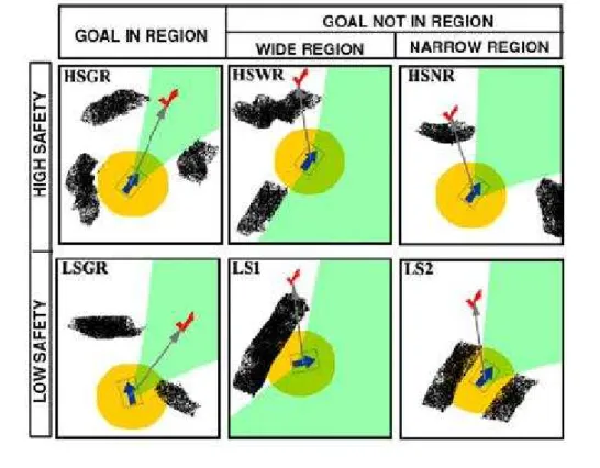 Figure 1.3: Generic prototypes for all possible navigation situations [7]