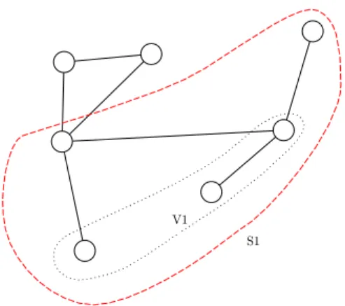 Figure 1: Construction of S 1 from V 1 .