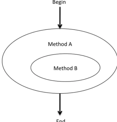 Fig. 7 Principle of two method hierarchical linking