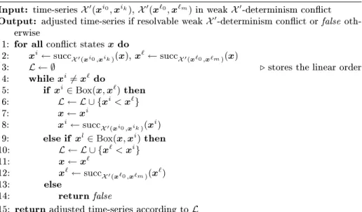 Fig. 3. This gure shows a weak X 0 -determinism conict. To resolve this conict we can test if the two dierent successor states (resulting from two dierent experiments) of the X 0 -determinism conict state x can be ordered respecting monotonicity