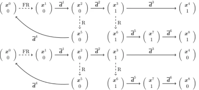 Fig. 4. This gure shows values for additional components resolving the strong X 0 -determinism conicts from Example 2 in Figure 1.
