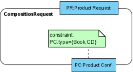 Figure 5: Exemple graphique de requête (goal de com- com-position partiel)
