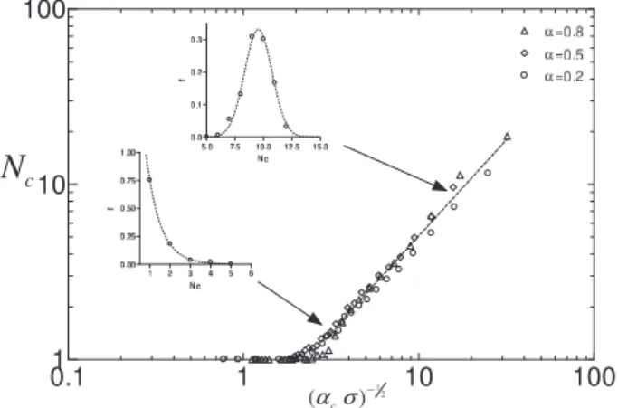 FIG. 1: Left: Typical evolution of the opinion versus time, i.e. number of iterations