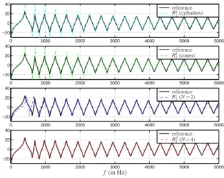 Figure 2: Profile R 1 : errors E 2 mean and E 2 max .