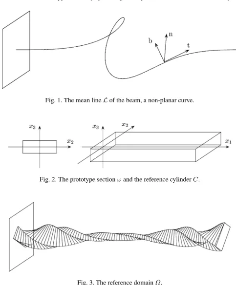 Fig. 1. The mean line L of the beam, a non-planar curve.