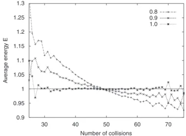 Fig. 1. Average energy of particles as a function of their number of collisions, after 50 collisions per particle