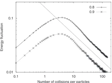 Fig. 4. Energy ﬂuctuation s e as a function of the number of collisions per particle. The gas is composed of 10 000 000 particles with a ¼ 0:8 and a ¼ 0:9