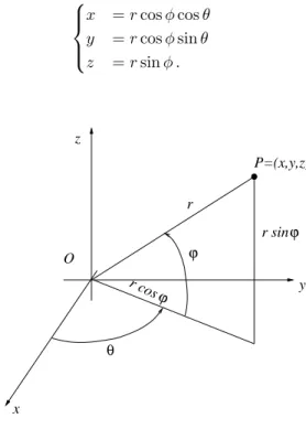 Fig. 1. Coordonn´ees sph´eriques en R 3 .