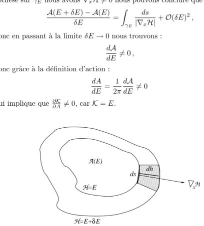 Fig. 5. G´eom´etrie pour la d´emonstration de d dE A 6 = 0.