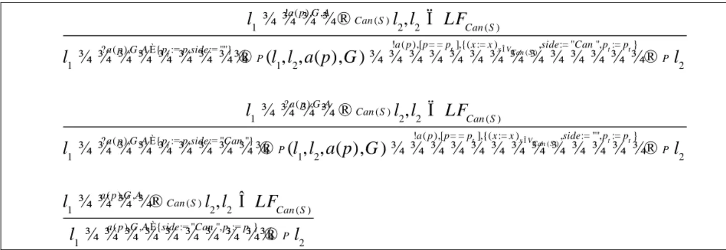 Figure 4 depicts the resulting Proxy-tester obtained from the previous specification (Figure 1)  and its Canonical tester (Figure 3)