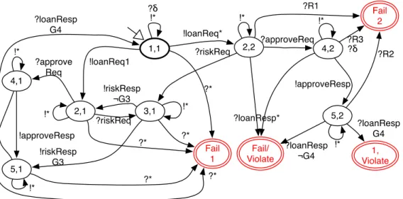 Figure 5: An ioSTS Monitor 