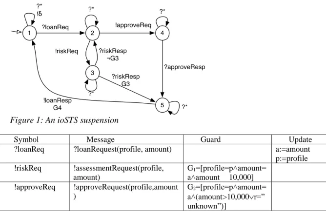 Figure 1: An ioSTS suspension 