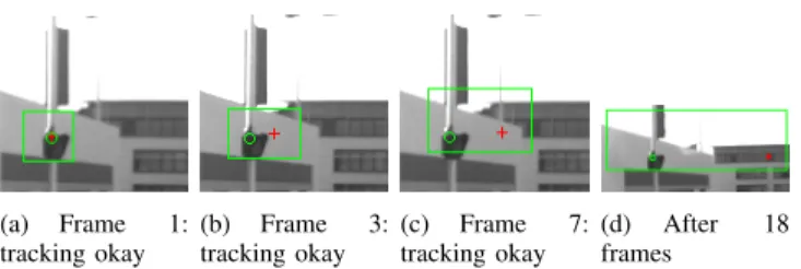 Fig. 4. Tracking with the method proposed in this paper. The green rectangle is the predicted window where the landmark is supposed to be