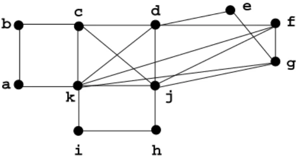 Figure 1. Graph G, our running example.