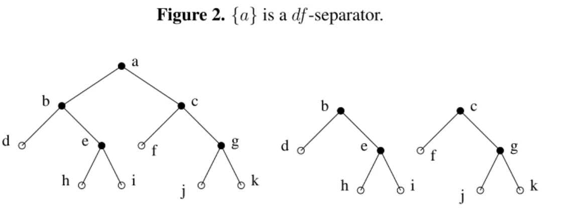 Figure 2. { a } is a df-separator. a b e cd g f h i j k b e cd gfhi j k
