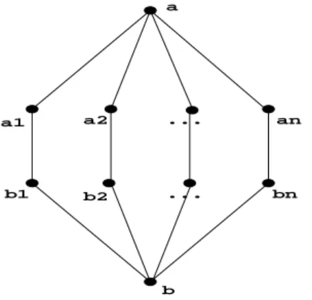 Figure 3. This graph has an exponential number of minimal separators, which are the combinations from the Cartesian product { a 1 , b 1 } × { a 2 , b 2 } × 