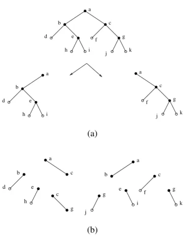 Figure 6. (a) A decomposition step using minimal separator { a } . The minimal separators (except for { a } ) are partitioned into the two subtrees obtained