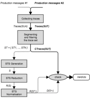 Figure 1 depicts our framework named Autofunk, which is split into two components. The first one infers models that