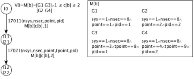 Figure 4. Reduced model (STS)