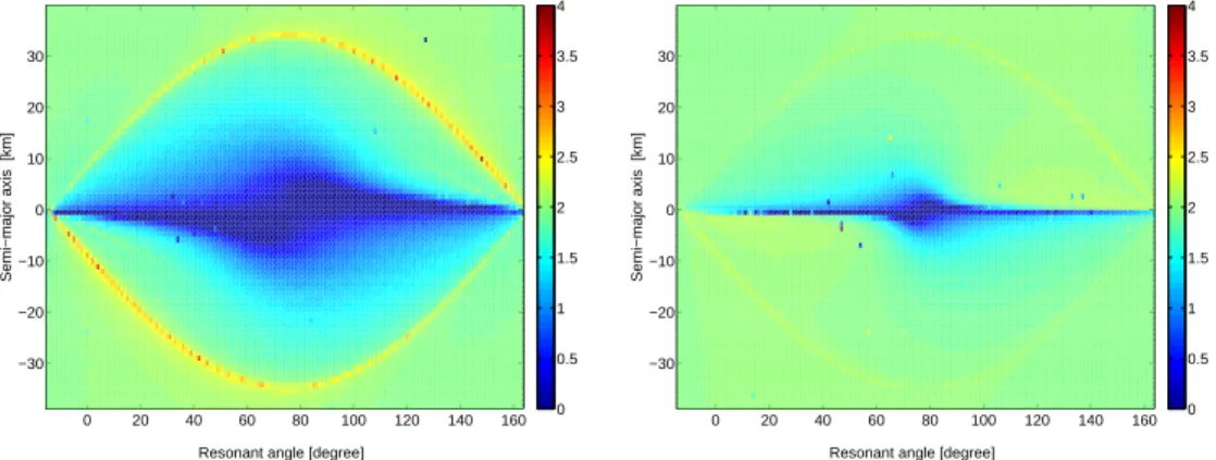 Fig. 2. The MEGNO computed as a function of initial mean longitudes λ 0 and osculat- osculat-ing semi-major axis a 0 