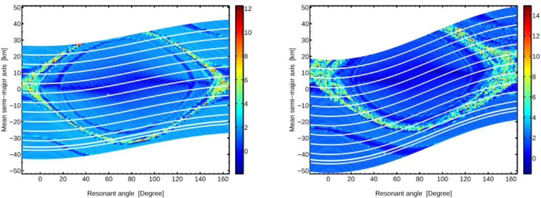 Fig. 9. The MEGNO computed as a function of initial mean longitudes λ 0 and initial mean semi-major axis a 0 
