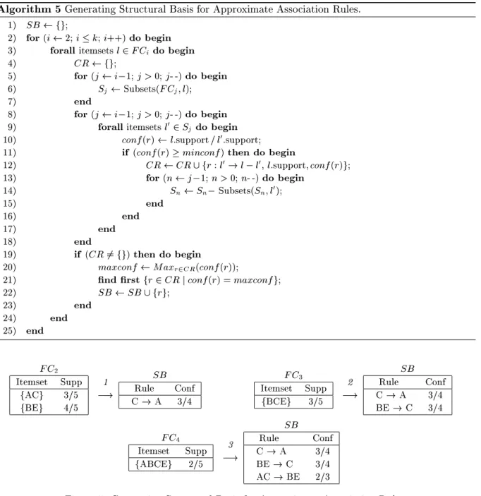 Figure 5: Generating Strutural Basis for Approximate Assoiation Rules.