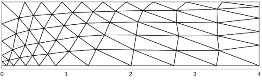 Figure 4: Cantilever beam : A uniform mesh The adaptation algorithm produces the mesh plotted in Figure 5.