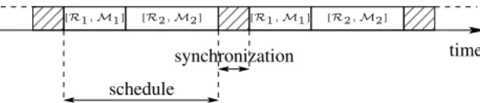 Figure 1. In this schedule shared by all the nodes, the pairs [ R 1 , M 1 ] and [ R 2 , M 2 ] are activated sequentially and periodically.