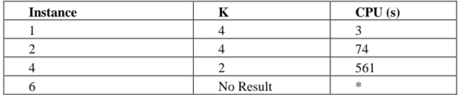 Table 4: CPLEX12 Resolution of the Stop-Number(K) model of Section II 