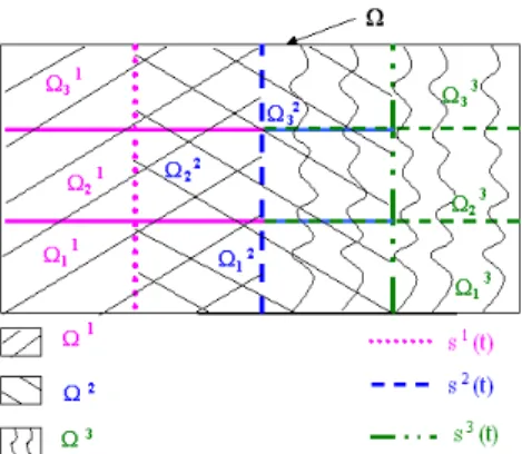 Figure 3: Rectangular domain Ω divided into 9 subdomains Ω k l , 1 ≤ l ≤ 3, 1 ≤ k ≤ 3.