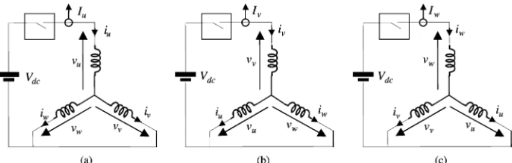 Fig. 3. Connections of IPMSM at standstill. (a) vector voltage v(100) , (b) vector voltage v(010) , and (c) vector voltage v(001) .