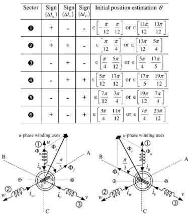 Fig. 5. Experimental fluctuated component of current peaks response in the case of the nonsaturated condition.