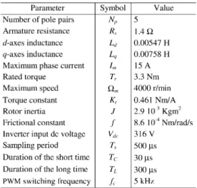 TABLE III
