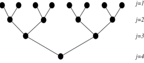 Fig. 1: Wavelet coefficients tree.