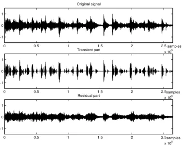 Fig. 3: HMT estimation of transients in audio signal, complete signal decomposition