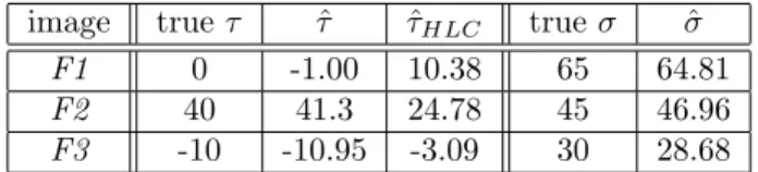 Table 3 . Results for slant and tilt estimates from artificial images.