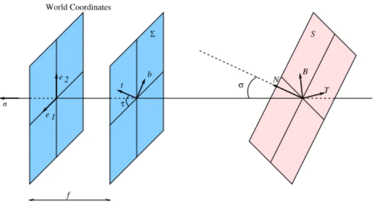 Figure 1. The geometry of the problem: definition of slant (σ) and tilt (τ ), and of the three coordinate systems: (e 1 , e 2 , n), (t, b, n) and (T , B, N ).