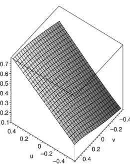 Figure 3 . Example of the behavior of the local scales given in (10), with γ = 1 and ρ = 2.