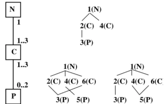 Fig. 1  Un problème de onnetion d'ordinateurs et