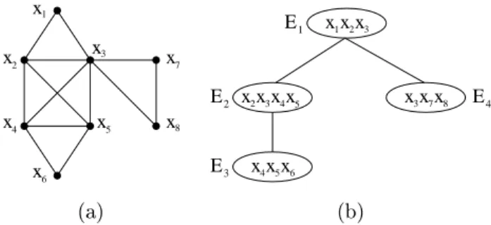 Fig. 1  Un graphe de ontraintes sur 8 variables (a)