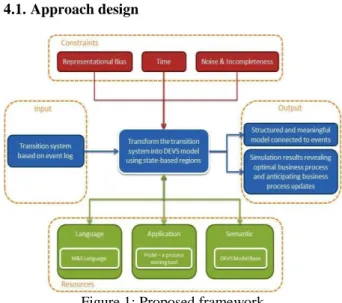 Figure 1: Proposed framework