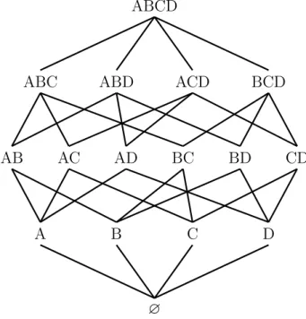 Figure 1.2 – Treillis des motifs