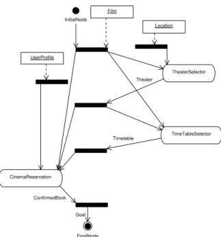 Fig. 5 – Le workflow partiel du transporteur La figure 5 illustre le workflow partiel du  transpor-teur, comme défini avant que la composition ne débute.