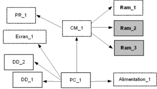 Fig. 6 – Le monde construit lors de l’analyse