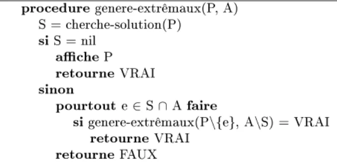 Fig. 3  La proédure genere-extrêmaux(P, A), qui