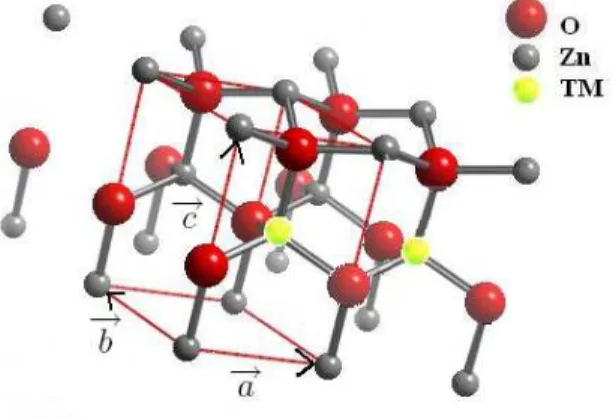 FIG. 1: (Color online) Crystal structure of the supercell A.
