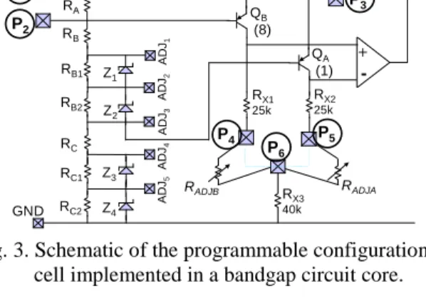 Fig. 3. Schematic of the programmable configuration test cell implemented in a bandgap circuit core.