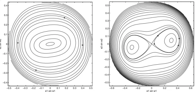 Fig. 4. Representative planes (e  1 sin w  1 , e  2 sin w  2 ) for the HD 12661 system with I mut = 30 ◦ (a 1 / a 2 = 0 