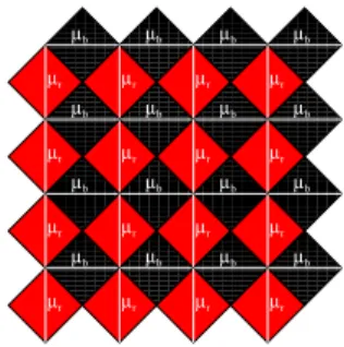 Figure 3: Case of discrepancy between the H- and Hd-limits