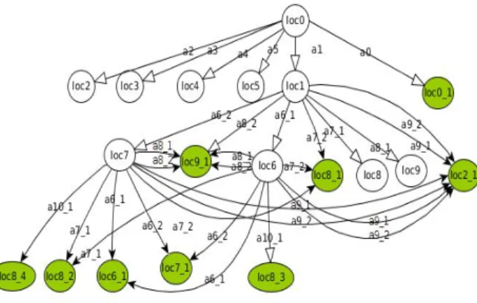 Figure 2: Ebay Mobile STS tree
